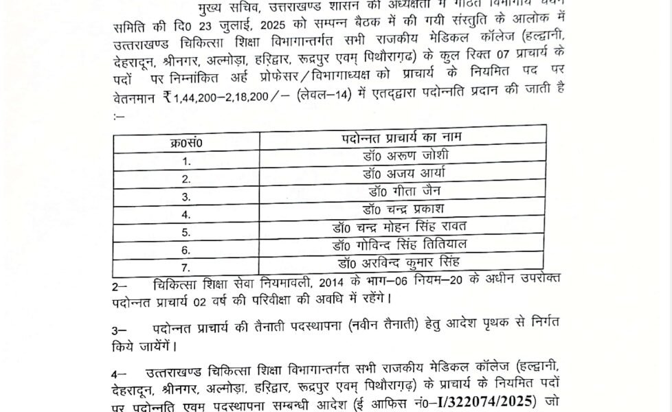 बड़ी खबर: राजकीय मेडिकल कॉलेजों में 7 प्राचार्यों की पदोन्नति
